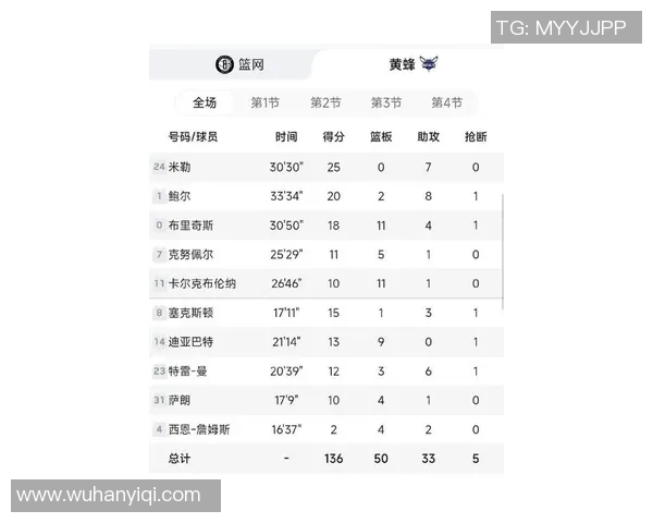 篮网对阵黄蜂比赛中欧文的得分表现分析与精彩瞬间回顾