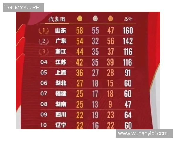 全运会积分榜更新广州排球队以76分稳居第一名