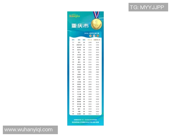 重庆乒乓球队在全国速度排行榜中荣登第六名展现强劲实力