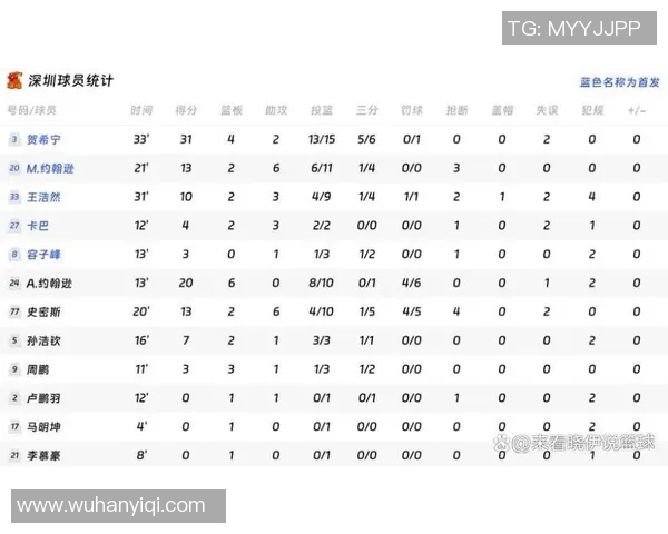 深圳足球队在联合会杯积分榜上以83分稳居第一名展现强劲实力